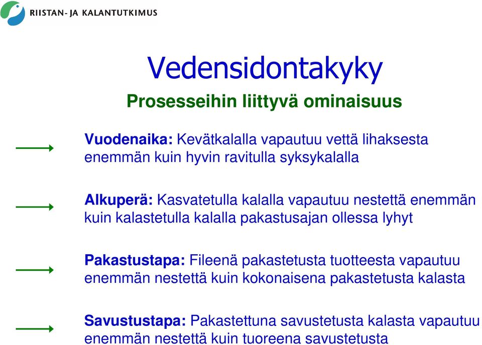 pkstusjn olless lyhyt Pkstustp: Fileenä pkstetust tuotteest vputuu enemmän nestettä kuin kokonisen