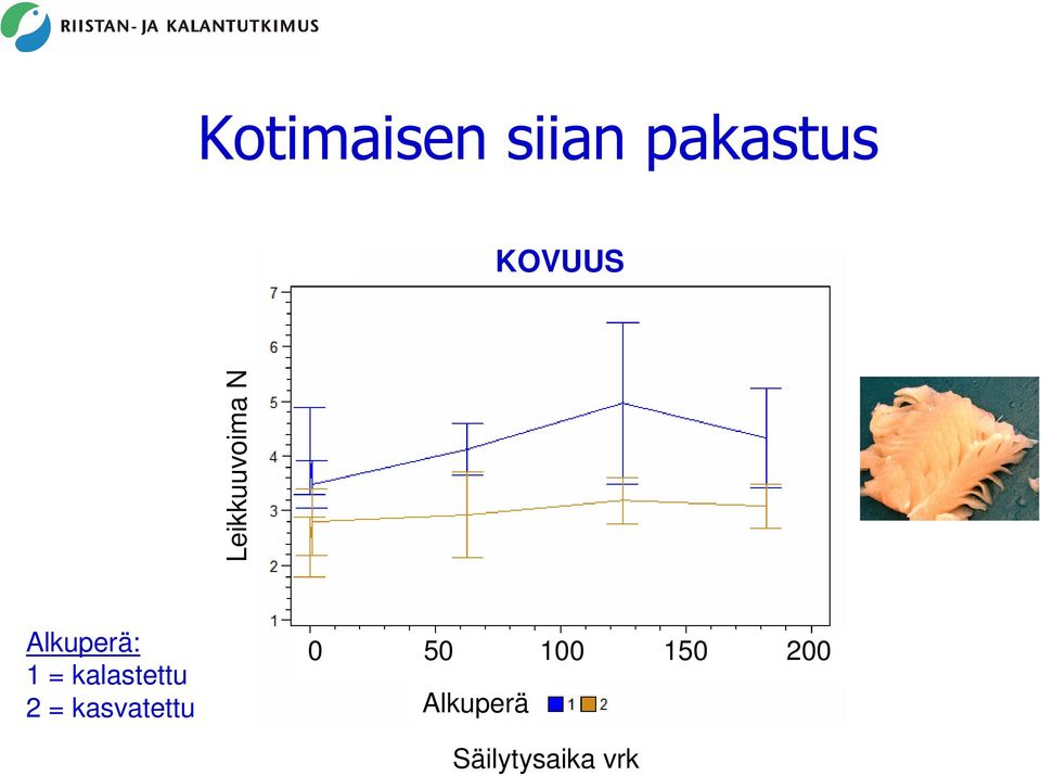 klstettu 2 = ksvtettu 0 50