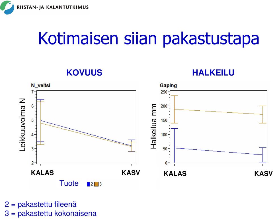 KALAS KASV Tuote KALAS KASV 2 =