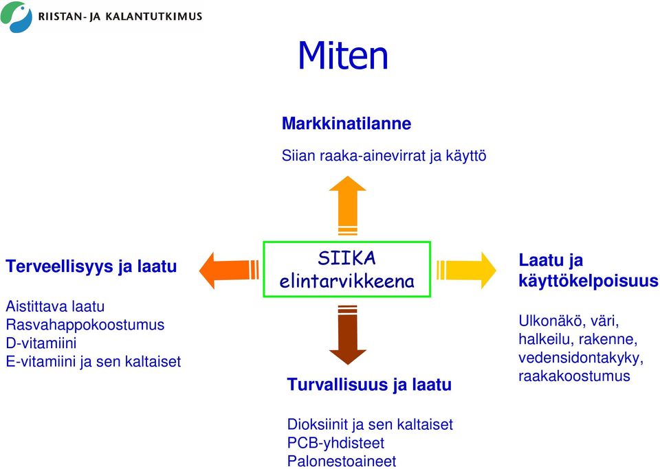 Turvllisuus j ltu Dioksiinit j sen kltiset PCB-yhdisteet Plonestoineet Ltu j