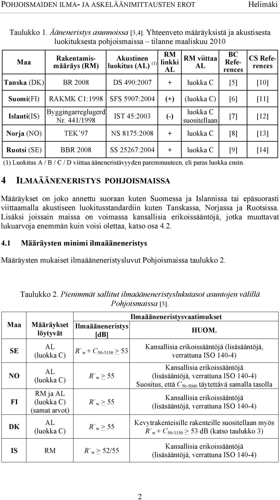 (DK) BR 2008 DS 490:2007 + luokka C [5] [10] Suomi(FI) RAKMK C1:1998 SFS 5907:2004 (+) [6] [11] Islanti(IS) Byggingarreglugerd Nr.