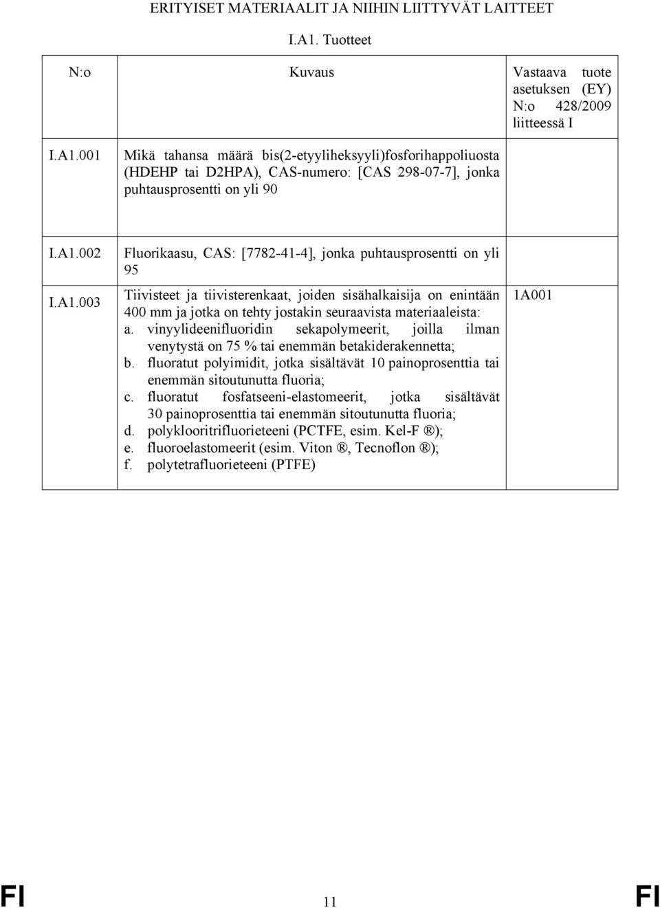 001 Mikä tahansa määrä bis(2-etyyliheksyyli)fosforihappoliuosta (HDEHP tai D2HPA), CAS-numero: [CAS 298-07-7], jonka puhtausprosentti on yli 90 I.A1.