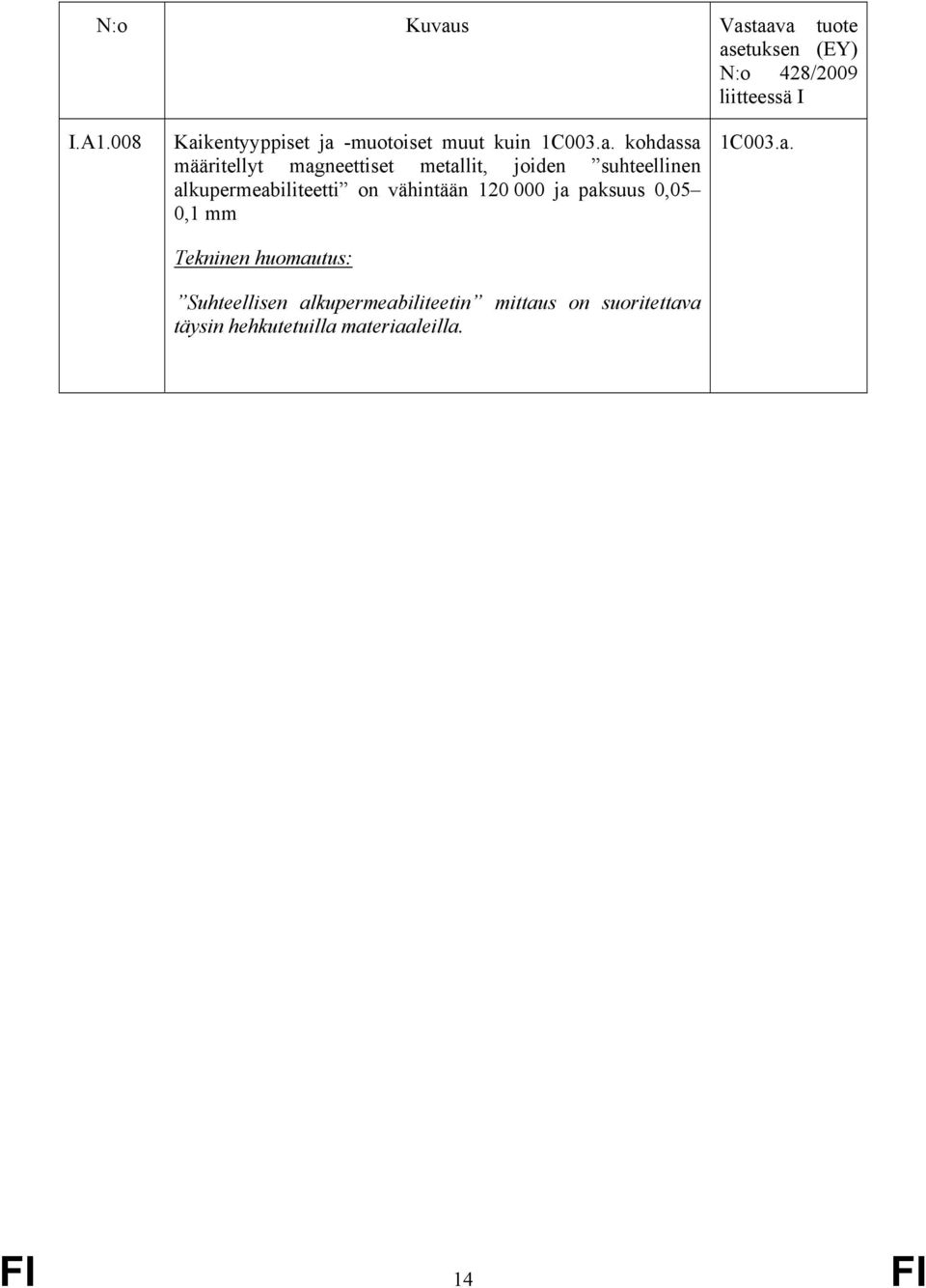 -muotoiset muut kuin 1C003.a.
