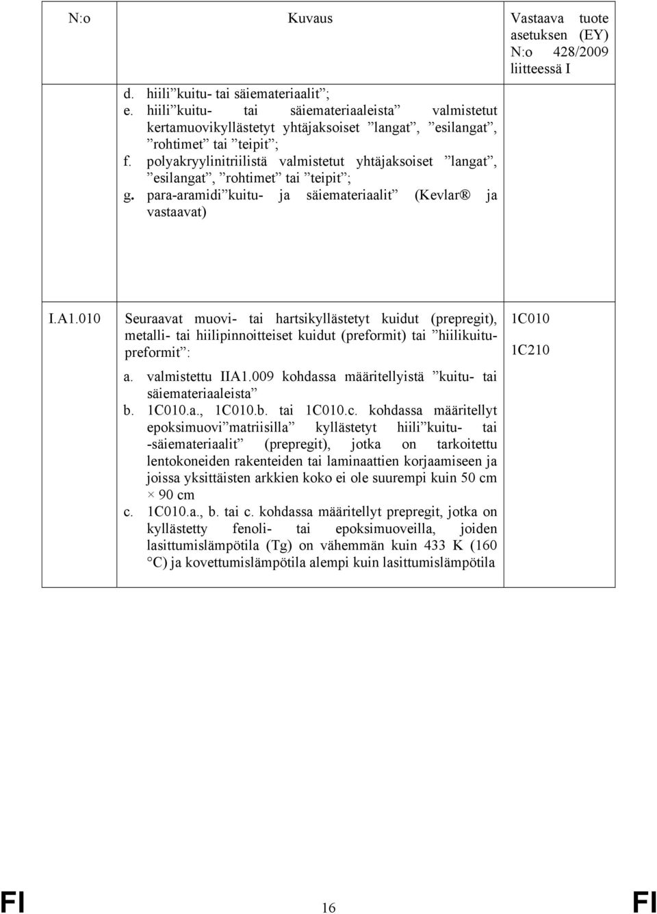 010 Seuraavat muovi- tai hartsikyllästetyt kuidut (prepregit), metalli- tai hiilipinnoitteiset kuidut (preformit) tai hiilikuitupreformit : a. valmistettu IIA1.