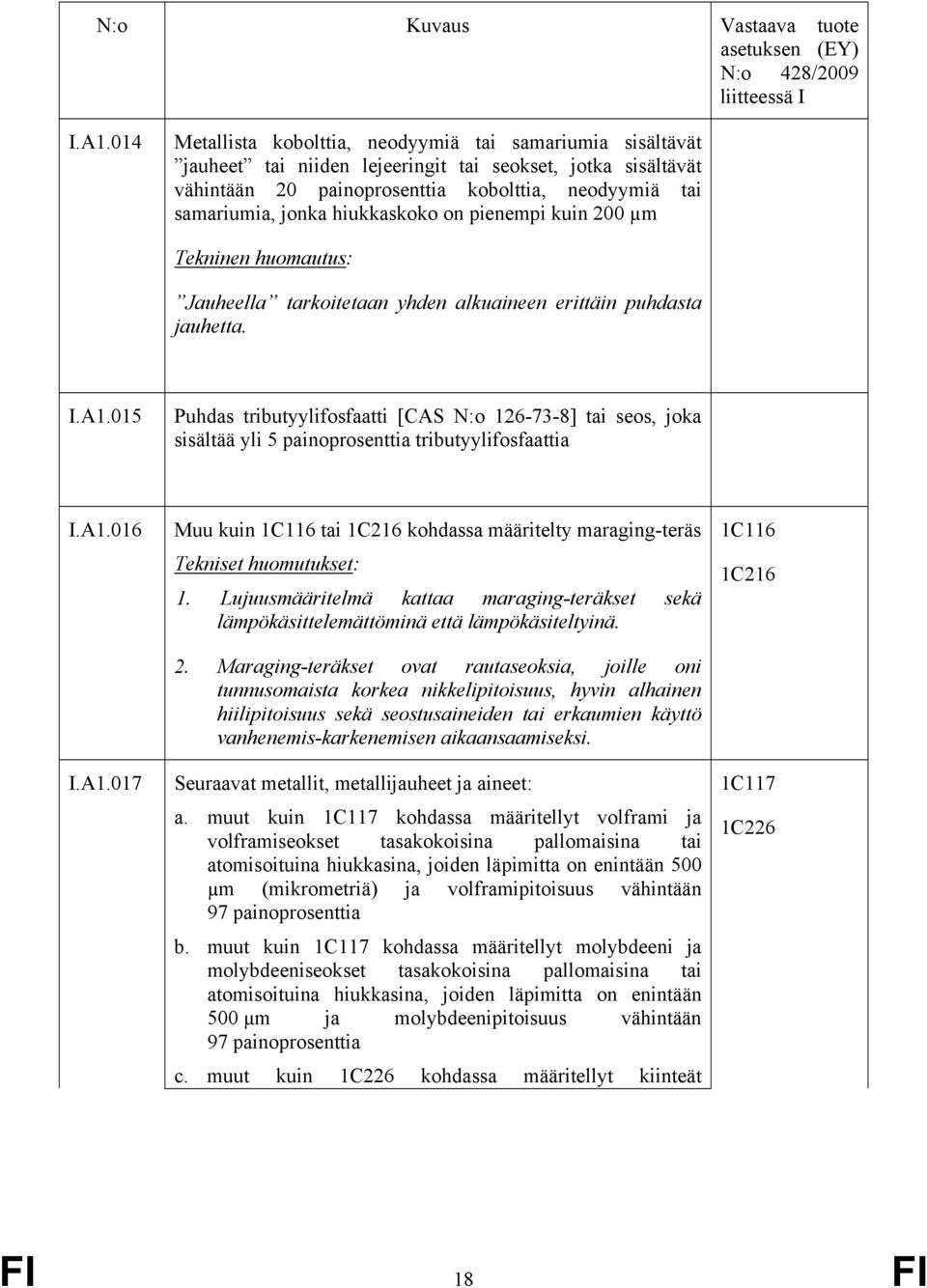 015 Puhdas tributyylifosfaatti [CAS N:o 126-73-8] tai seos, joka sisältää yli 5 painoprosenttia tributyylifosfaattia I.A1.