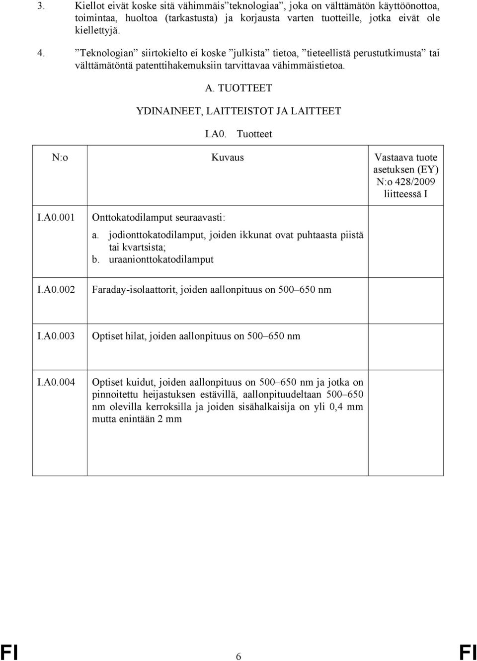 Tuotteet N:o Kuvaus Vastaava tuote I.A0.001 I.A0.002 Onttokatodilamput seuraavasti: a. jodionttokatodilamput, joiden ikkunat ovat puhtaasta piistä tai kvartsista; b.