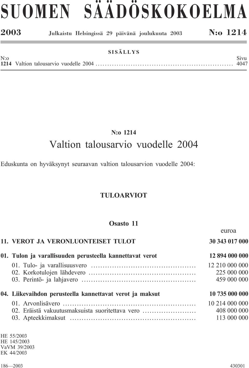 VEROT JA VERONLUONTEISET TULOT 30 343 017 000 01. Tulon ja varallisuuden perusteella kannettavat verot 12 894 000 000 01. Tulo- ja varallisuusvero... 12210000000 02. Korkotulojen lähdevero.