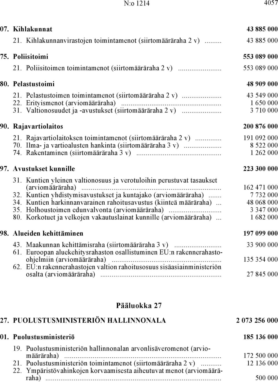 Erityismenot (arviomääräraha) i... 1 650 000 31. Valtionosuudet ja -avustukset (siirtomääräraha 2 v) i... 3 710 000 90. Rajavartiolaitos i 200 876 000 21.