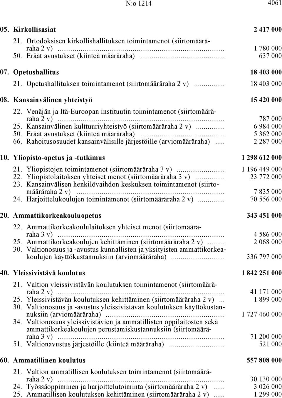 Venäjän ja Itä-Euroopan instituutin toimintamenot (siirtomääräraha 2 v) i... 787 000 25. Kansainvälinen kulttuuriyhteistyö (siirtomääräraha 2 v) i... 6 984 000 50.