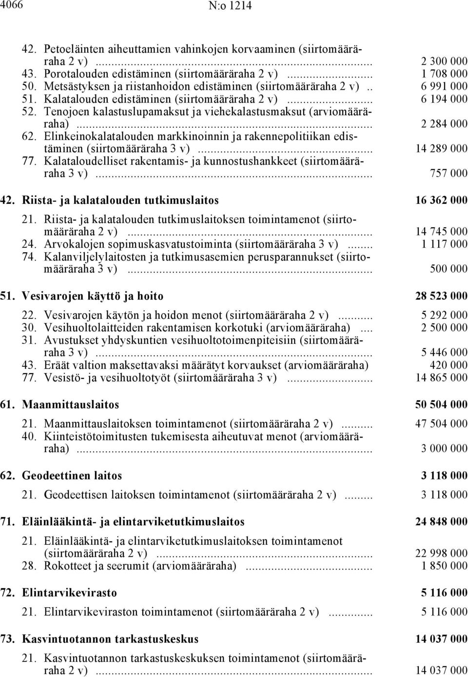 Tenojoen kalastuslupamaksut ja viehekalastusmaksut (arviomääräraha) i... 2 284 000 62. Elinkeinokalatalouden markkinoinnin ja rakennepolitiikan edistäminen (siirtomääräraha 3 v) i... 14 289 000 77.