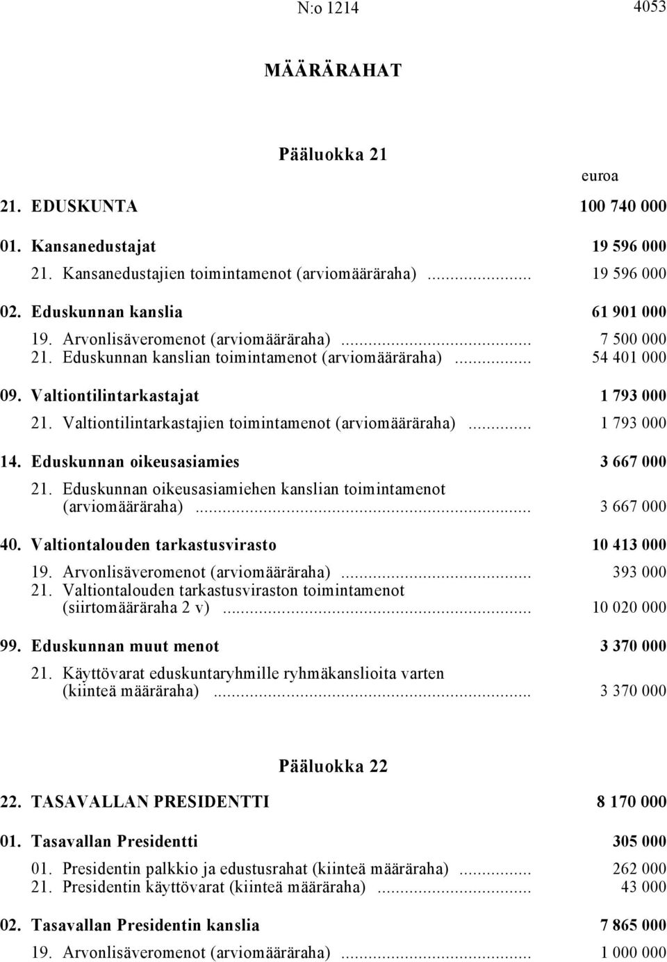 Valtiontilintarkastajat i 1 793 000 21. Valtiontilintarkastajien toimintamenot (arviomääräraha) i... 1 793 000 14. Eduskunnan oikeusasiamies i 3 667 000 21.