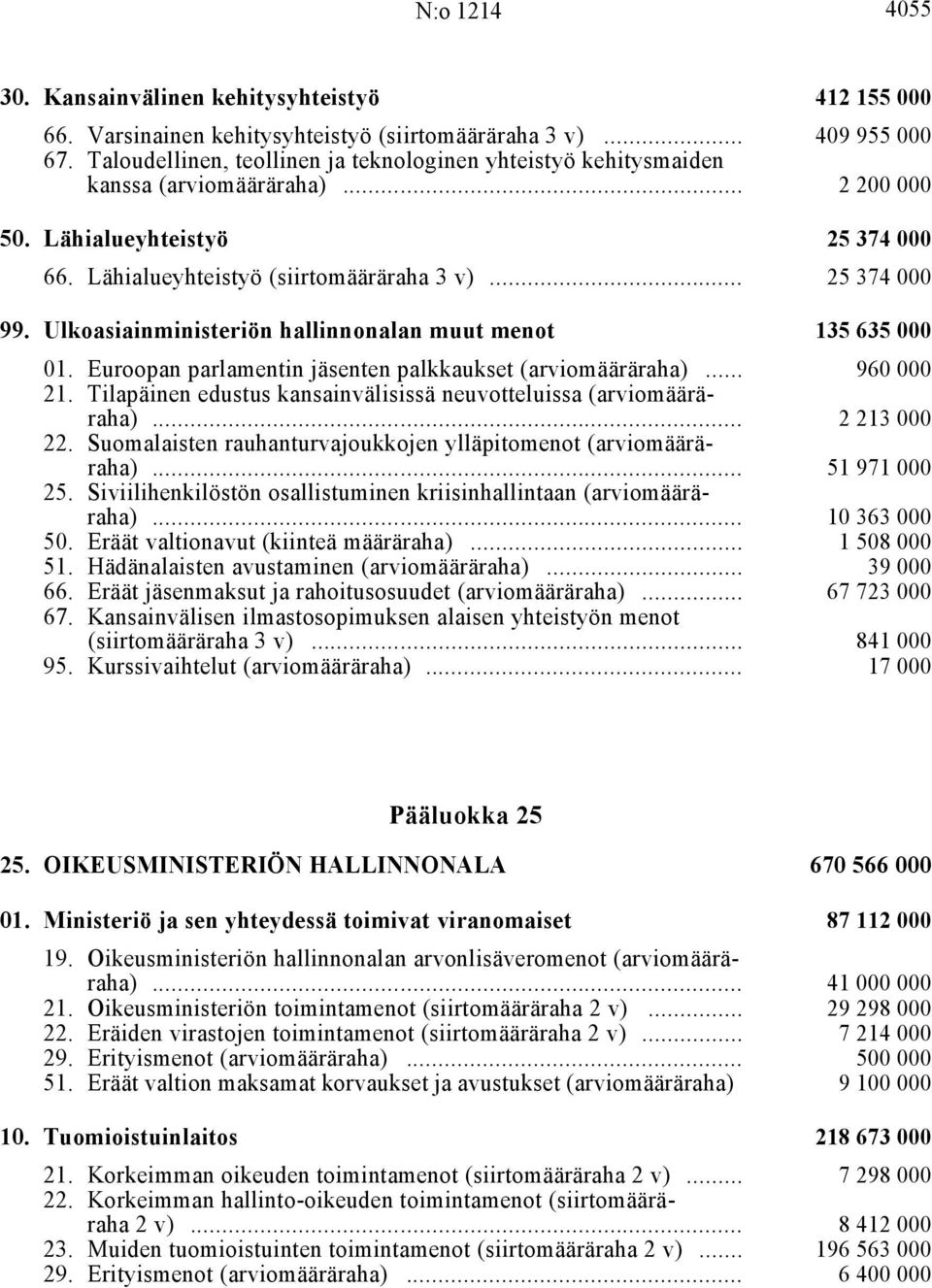 Ulkoasiainministeriön hallinnonalan muut menot i 135 635 000 01. Euroopan parlamentin jäsenten palkkaukset (arviomääräraha) i... 960 000 21.