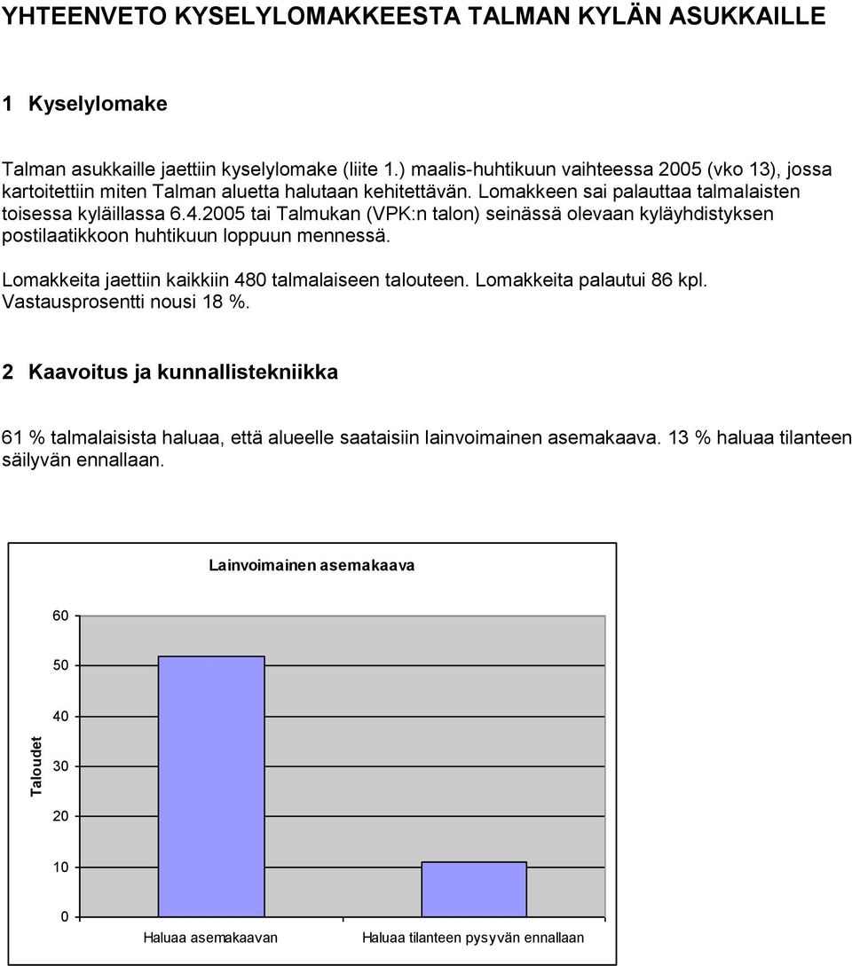 tai Talmukan (VPK:n talon) seinässä olevaan kyläyhdistyksen postilaatikkoon huhtikuun loppuun mennessä. Lomakkeita jaettiin kaikkiin 48 talmalaiseen talouteen.