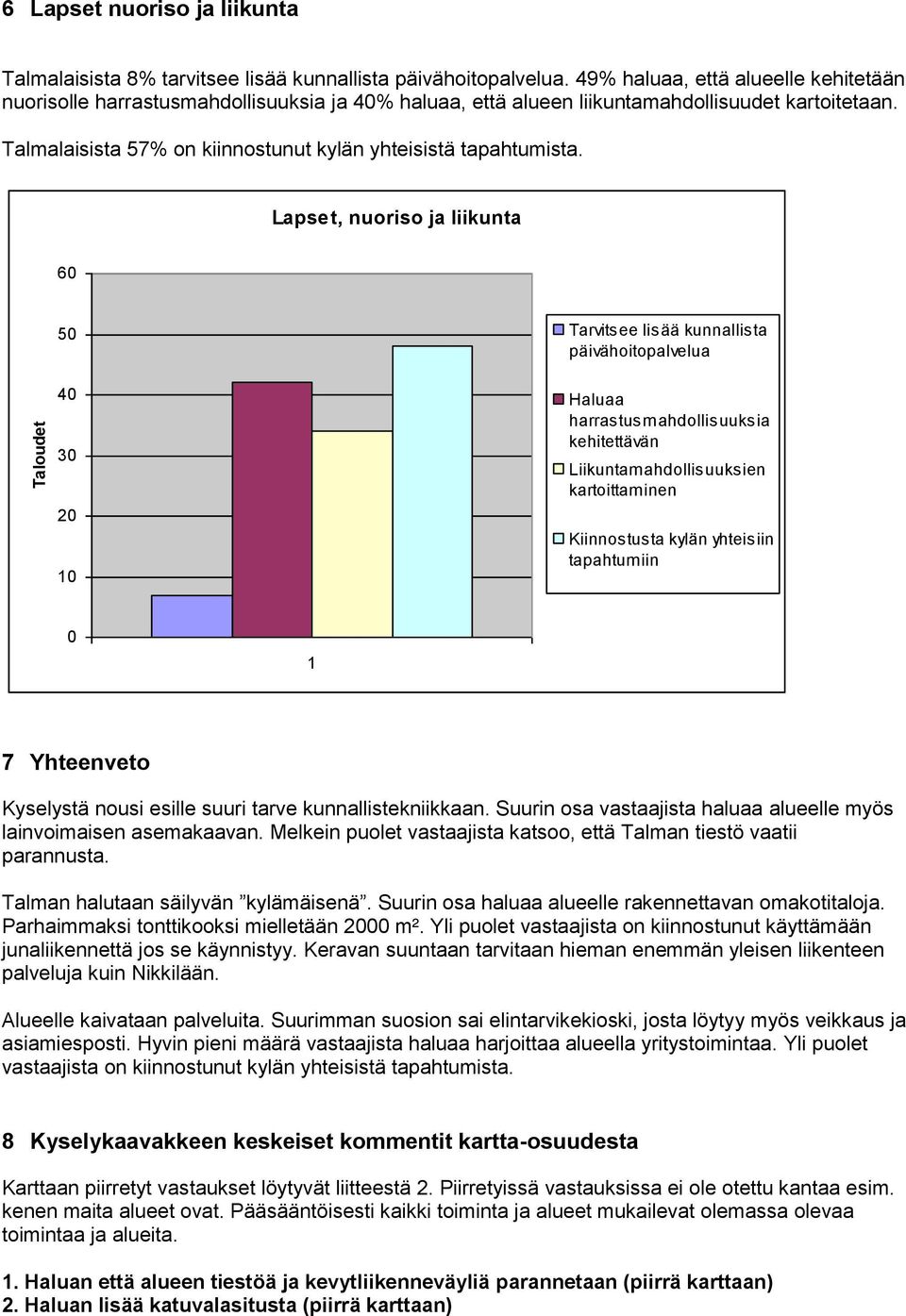 Lapset, nuoriso ja liikunta 6 4 3 Tarvitsee lisää kunnallista päivähoitopalvelua Haluaa harrastusmahdollisuuksia kehitettävän Liikuntamahdollisuuksien kartoittaminen Kiinnostusta kylän yhteisiin