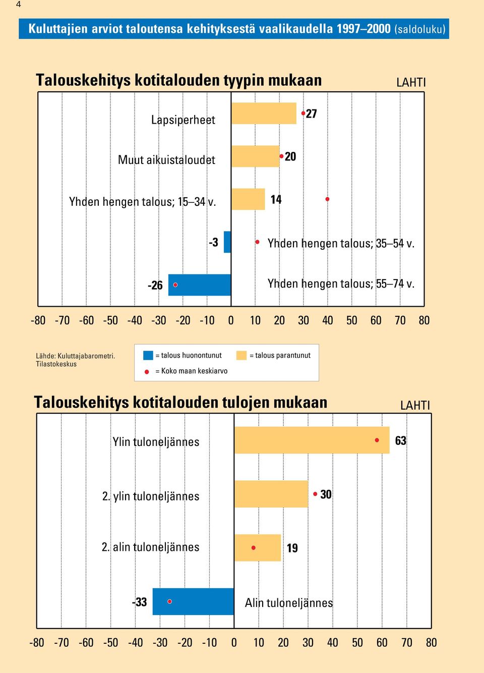 -26 Yhden hengen talous; 55 74 v.