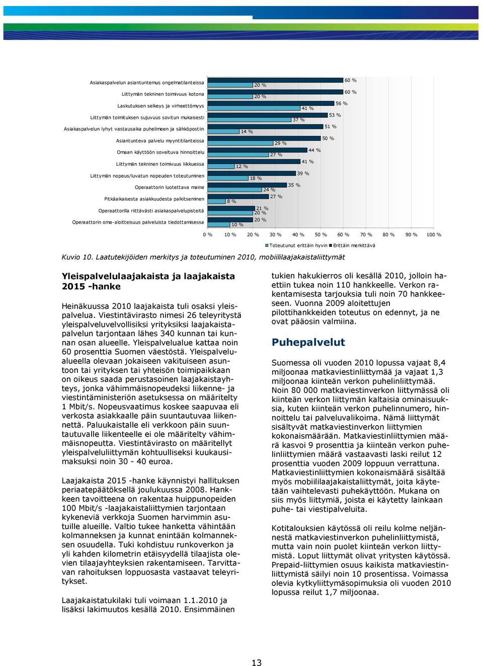 toteutuminen Operaattorin luotettava maine Pitkäaikaisesta asiakkuudesta palkitseminen Operaattorilla riittävästi asiakaspalvelupisteitä Operaattorin oma-aloitteisuus palveluista tiedottamisessa 60 %