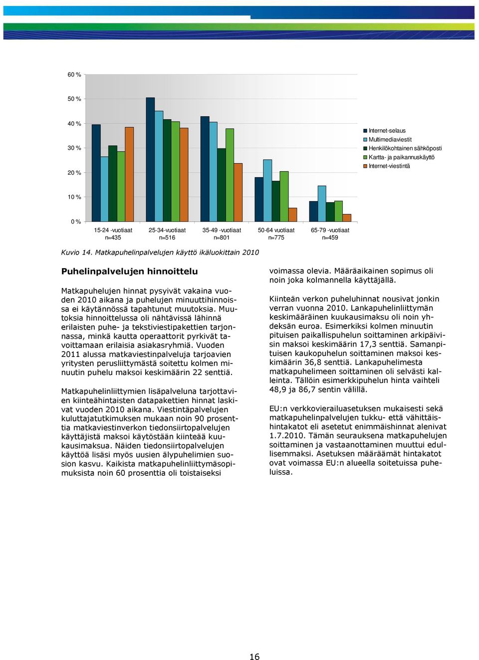Matkapuhelinpalvelujen käyttö ikäluokittain 2010 Puhelinpalvelujen hinnoittelu Matkapuhelujen hinnat pysyivät vakaina vuoden 2010 aikana ja puhelujen minuuttihinnoissa ei käytännössä tapahtunut