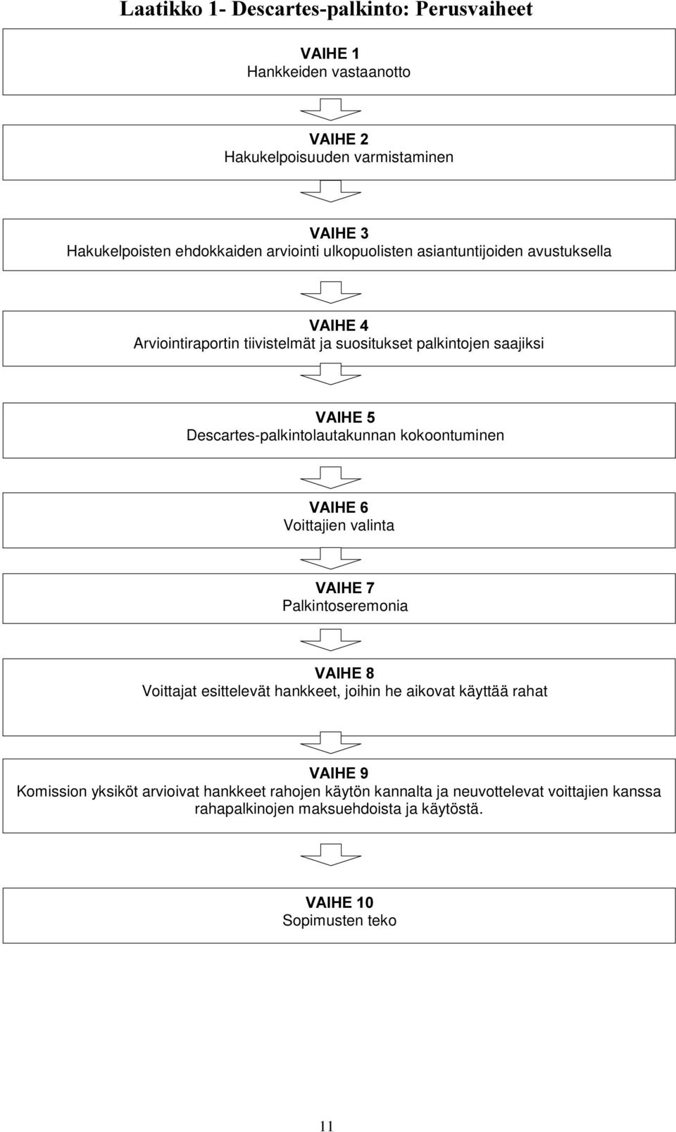 Descartes-palkintolautakunnan kokoontuminen 9$,+( Voittajien valinta 9$,+( Palkintoseremonia 9$,+( Voittajat esittelevät hankkeet, joihin he aikovat