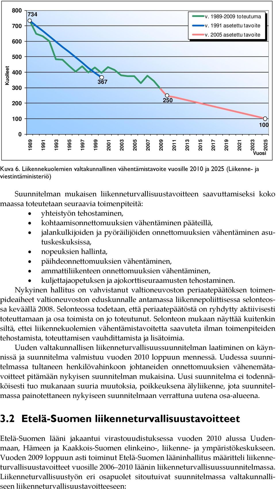 Liikennekuolemien valtakunnallinen vähentämistavoite vuosille 2010 ja 2025 (Liikenne- ja viestintäministeriö) Suunnitelman mukaisen liikenneturvallisuustavoitteen saavuttamiseksi koko maassa