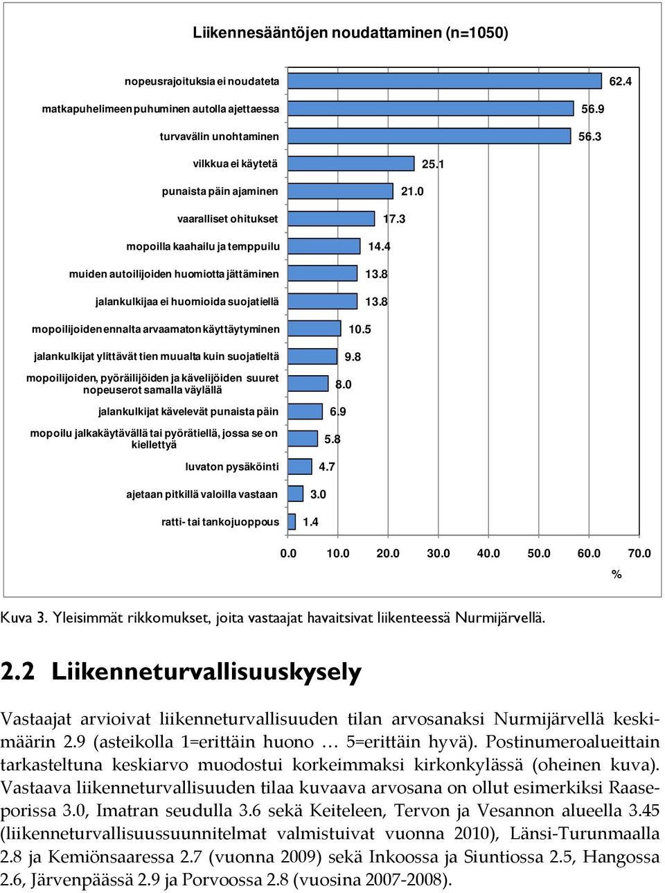 arvaamaton käyttäytyminen jalankulkijat ylittävät tien muualta kuin suojatieltä mopoilijoiden, pyöräilijöiden ja kävelijöiden suuret nopeuserot samalla väylällä jalankulkijat kävelevät punaista päin