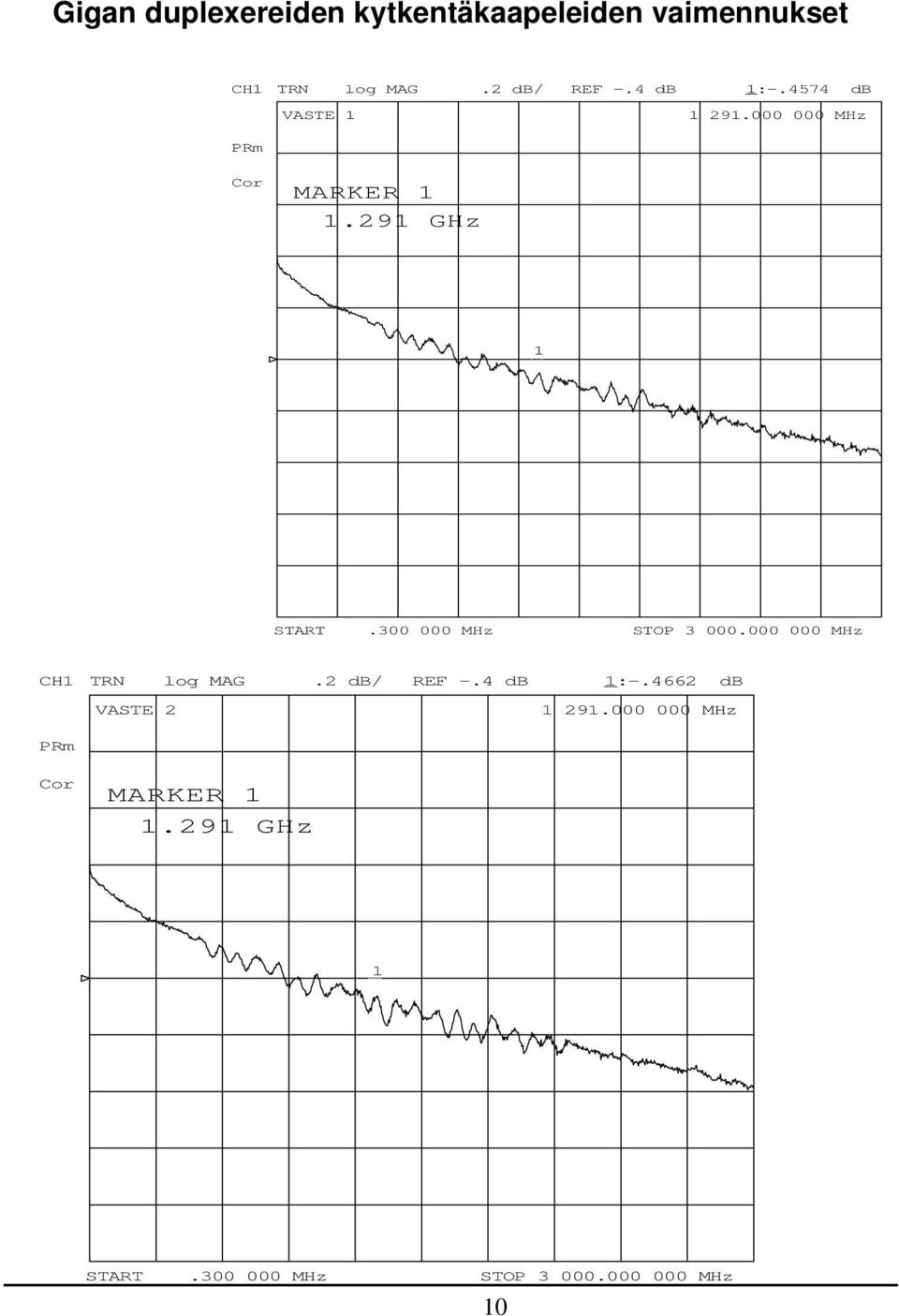 300 000 MHz STOP 3 000.000 000 MHz CH1 TRN log MAG.2 db/ REF -.4 db VASTE 2 1_:-.