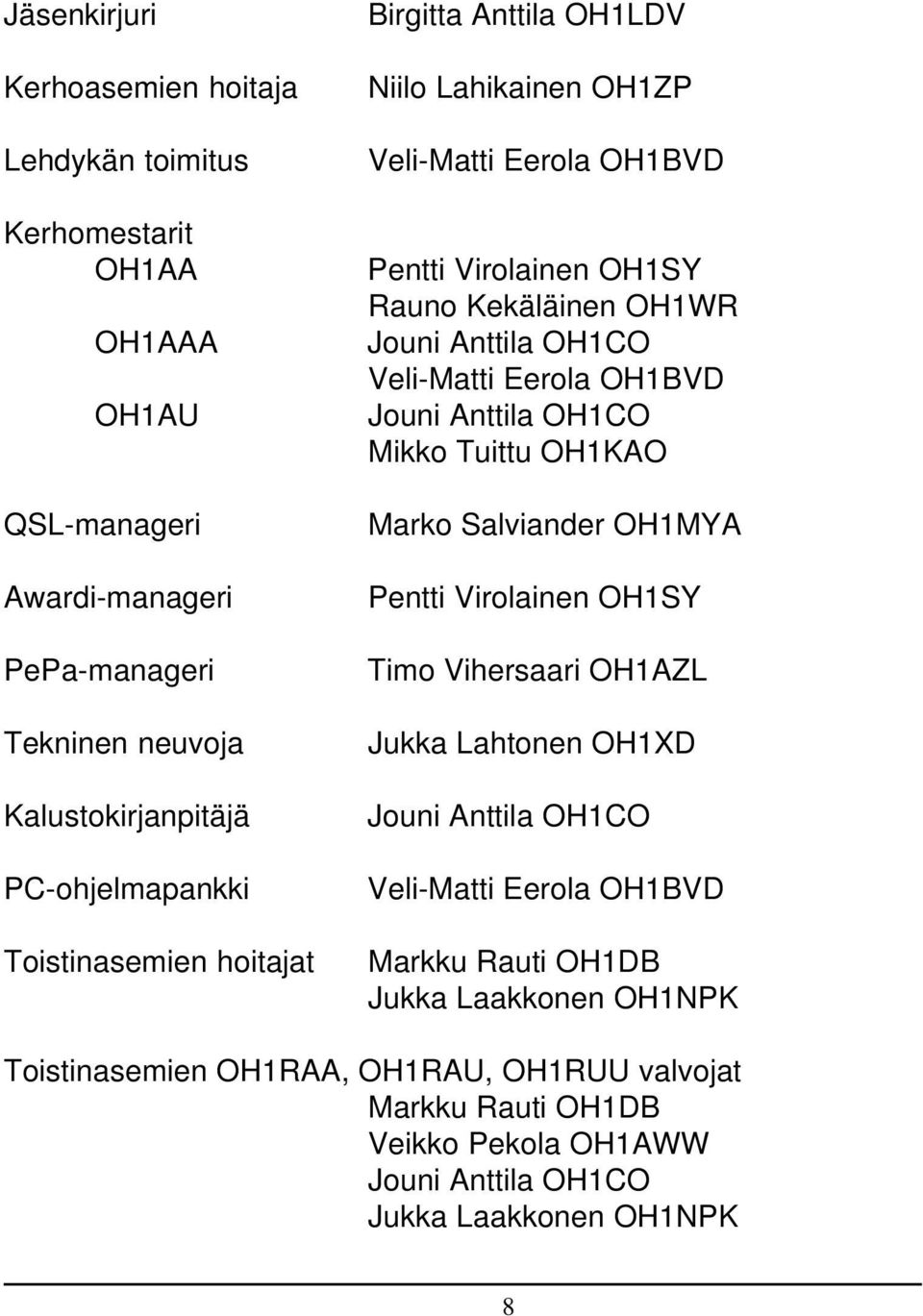 Rauno Kekäläinen OH1WR Veli-Matti Eerola OH1BVD Mikko Tuittu OH1KAO Marko Salviander OH1MYA Pentti Virolainen OH1SY Timo Vihersaari OH1AZL Jukka Lahtonen OH1XD