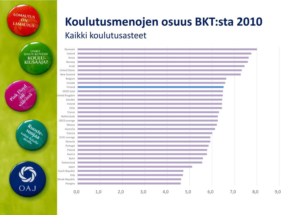 Netherlands OECD average Mexico Australia Estonia EU21 average Slovenia Portugal Poland Austria