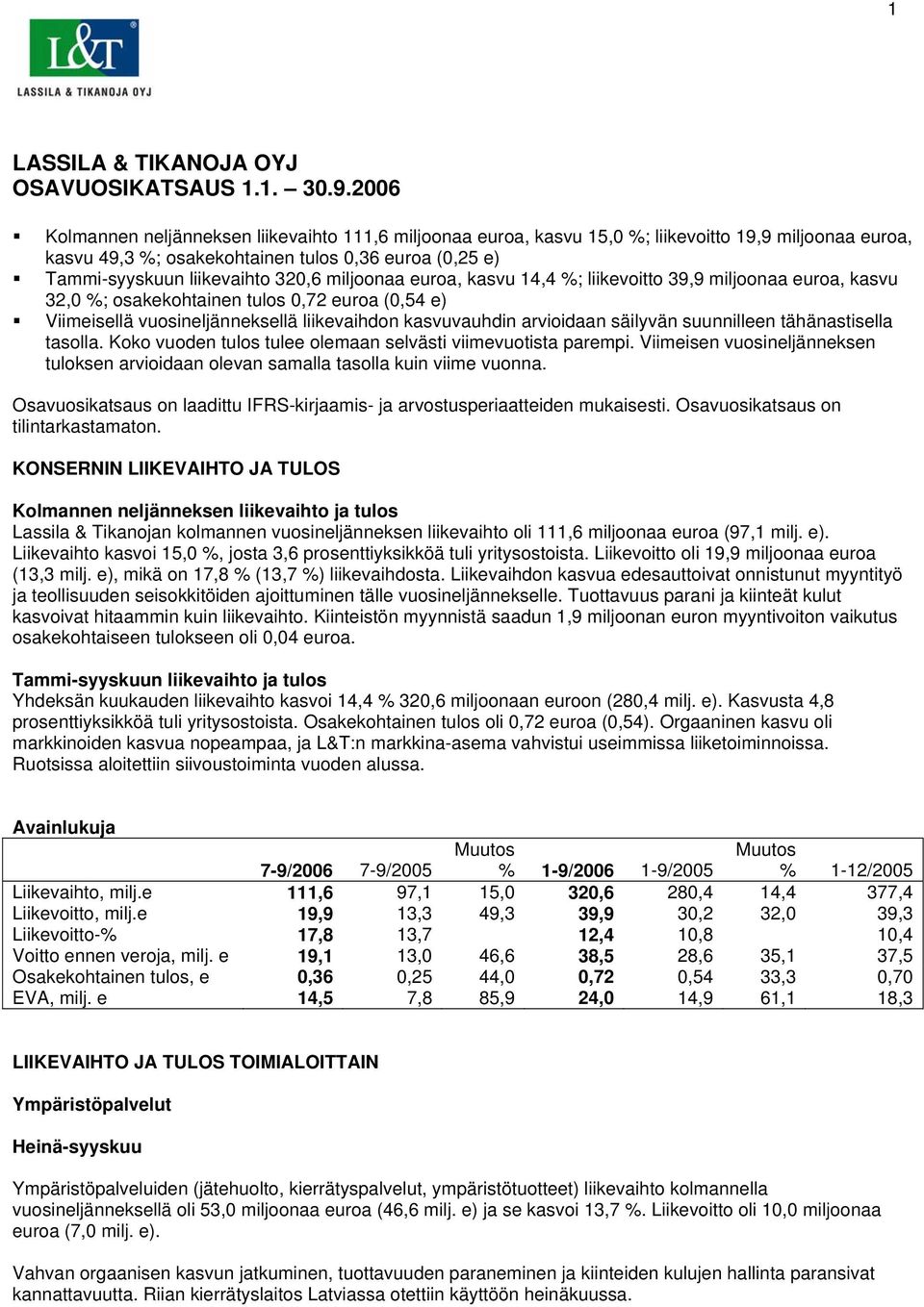 miljoonaa euroa, kasvu 14,4 %; liikevoitto 39,9 miljoonaa euroa, kasvu 32,0 %; osakekohtainen tulos 0,72 euroa (0,54 e) Viimeisellä vuosineljänneksellä liikevaihdon kasvuvauhdin arvioidaan säilyvän