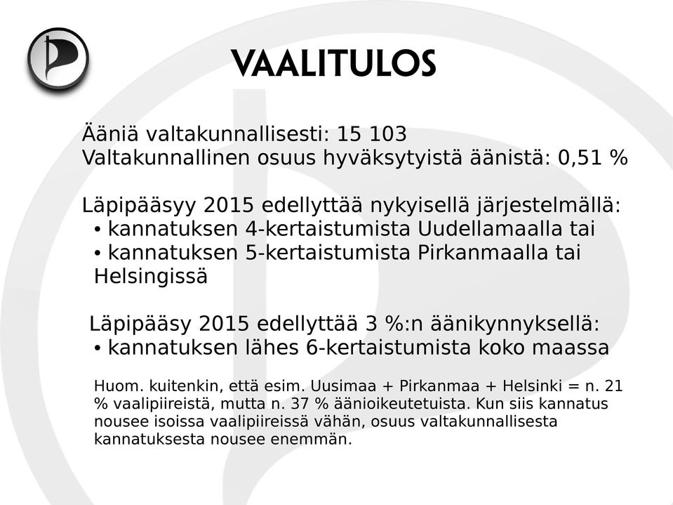 äänikynnyksellä: kannatuksen lähes 6-kertaistumista koko maassa Huom. kuitenkin, että esim. Uusimaa + Pirkanmaa + Helsinki = n.