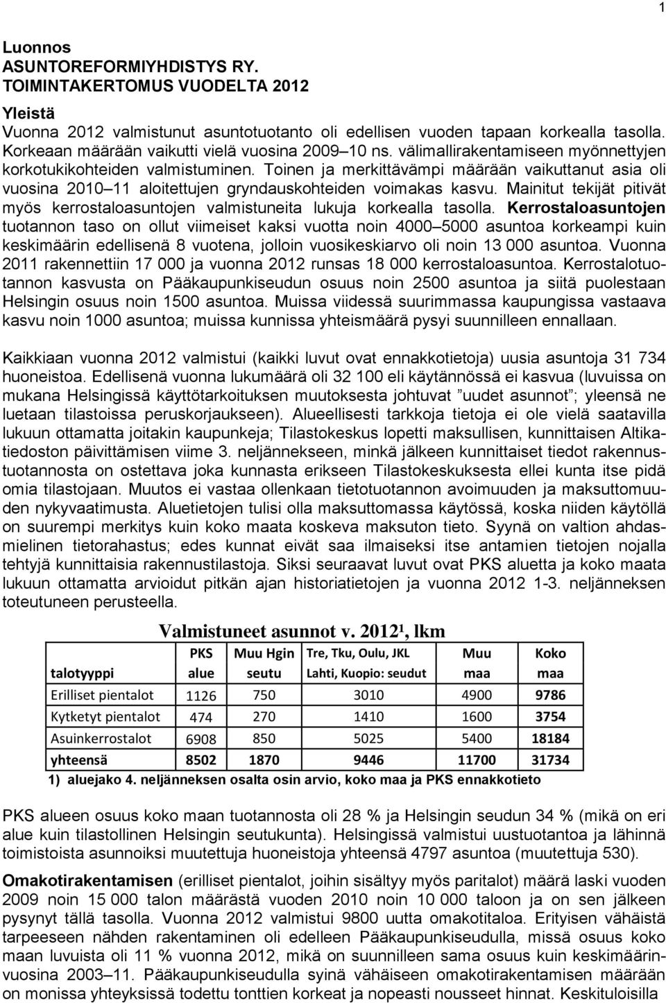 Toinen ja merkittävämpi määrään vaikuttanut asia oli vuosina 2010 11 aloitettujen gryndauskohteiden voimakas kasvu.