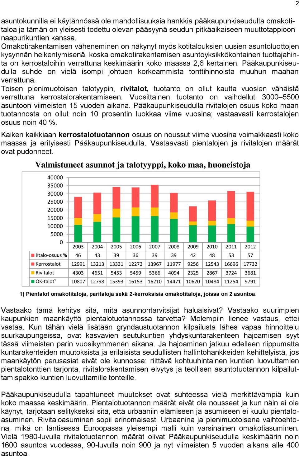 verrattuna keskimäärin koko maassa 2,6 kertainen. Pääkaupunkiseudulla suhde on vielä isompi johtuen korkeammista tonttihinnoista muuhun maahan verrattuna.