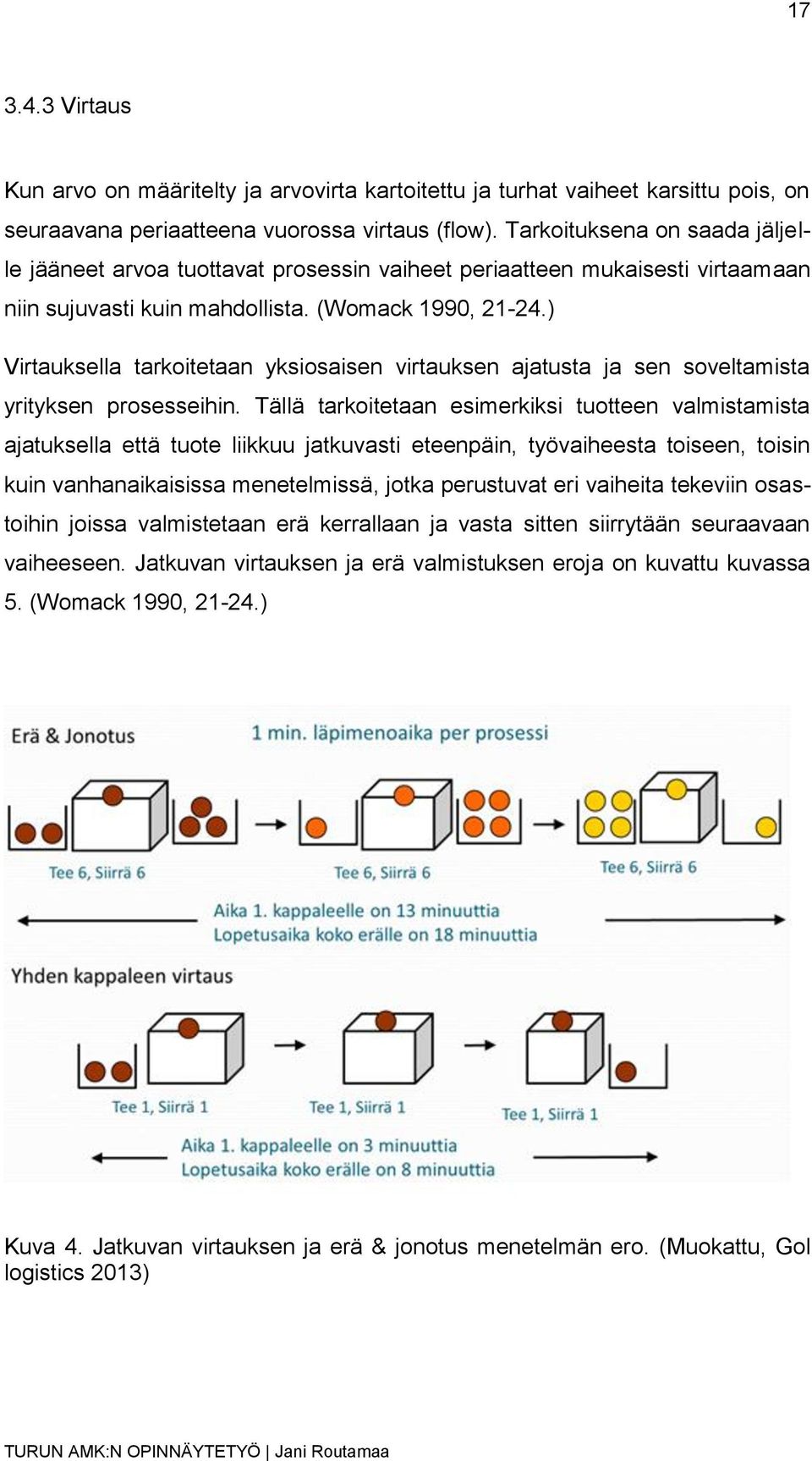 ) Virtauksella tarkoitetaan yksiosaisen virtauksen ajatusta ja sen soveltamista yrityksen prosesseihin.