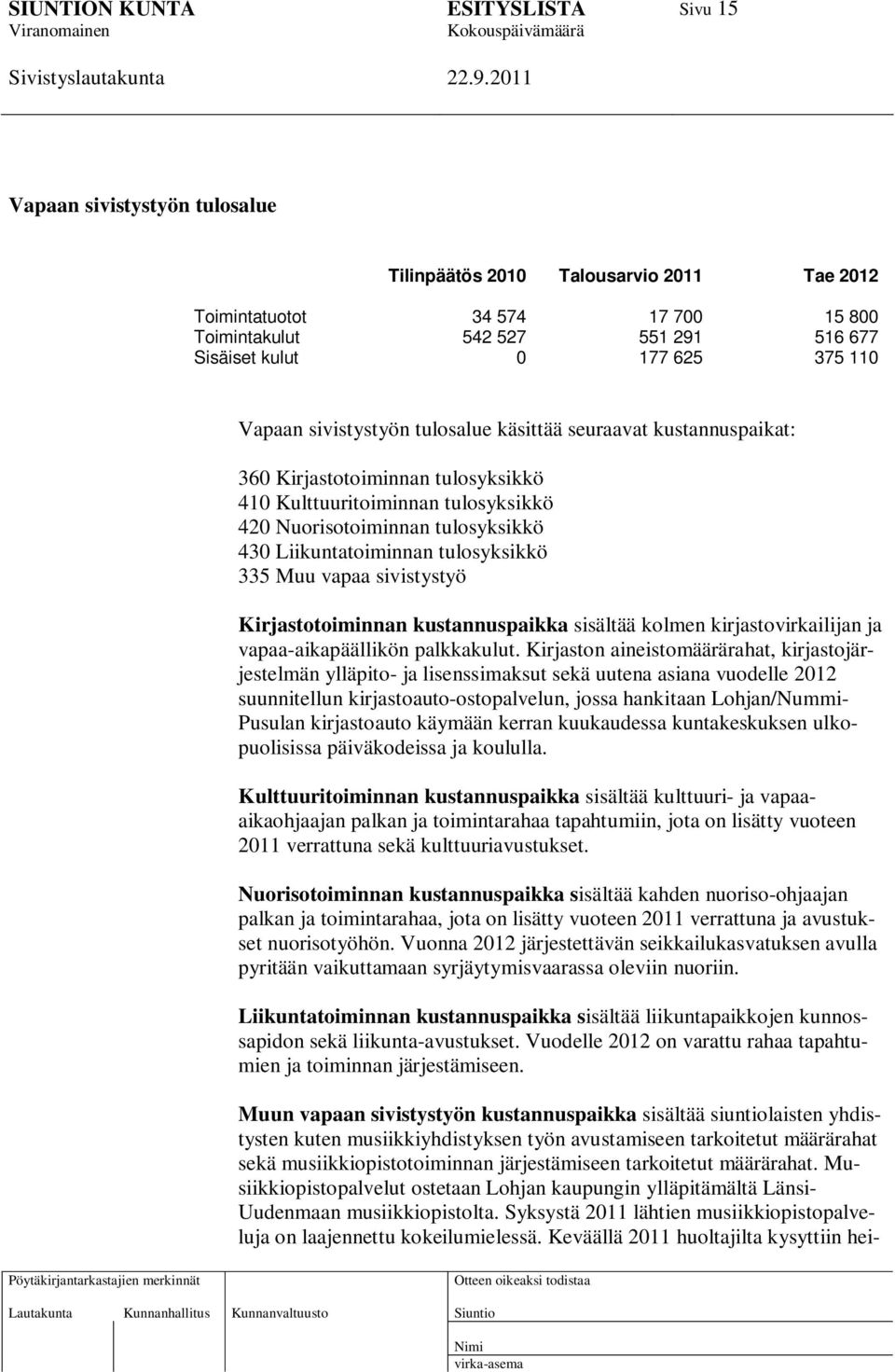 335 Muu vapaa sivistystyö Kirjastotoiminnan kustannuspaikka sisältää kolmen kirjastovirkailijan ja vapaa-aikapäällikön palkkakulut.