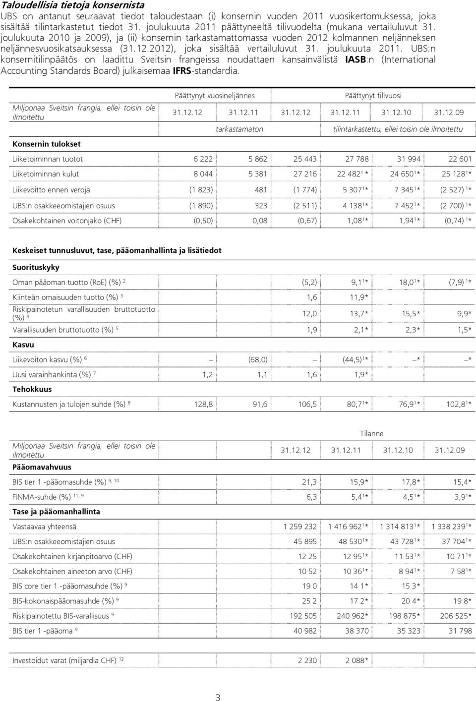 joulukuuta 2011. UBS:n konsernitilinpäätös on laadittu Sveitsin frangeissa noudattaen kansainvälistä IASB:n (International Accounting Standards Board) julkaisemaa IFRS-standardia.