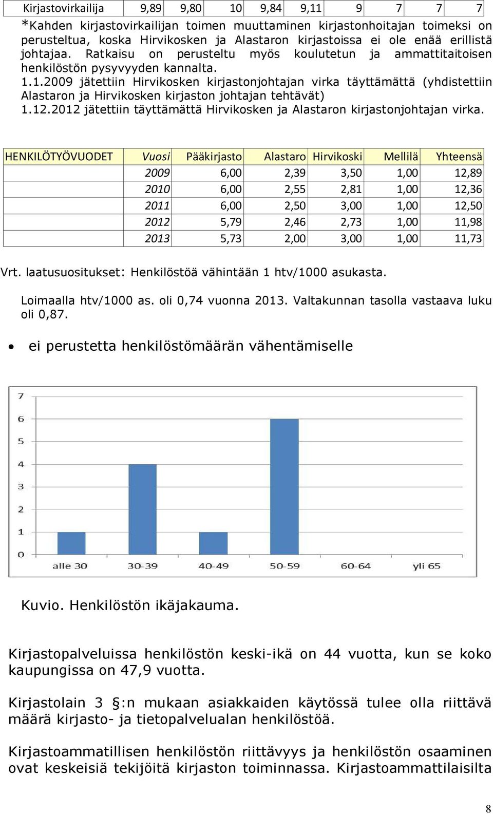 1.2009 jätettiin Hirvikosken kirjastonjohtajan virka täyttämättä (yhdistettiin Alastaron ja Hirvikosken kirjaston johtajan tehtävät) 1.12.