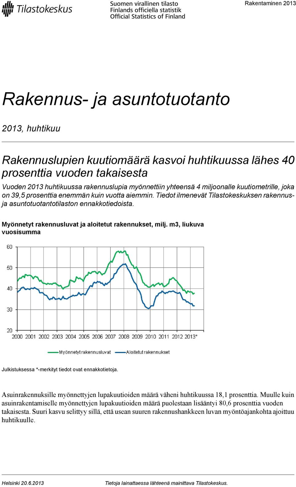 Myönnetyt rakennusluvat ja aloitetut rakennukset, milj. m3, liukuva vuosisumma Julkistuksessa *-merkityt tiedot ovat ennakkotietoja.