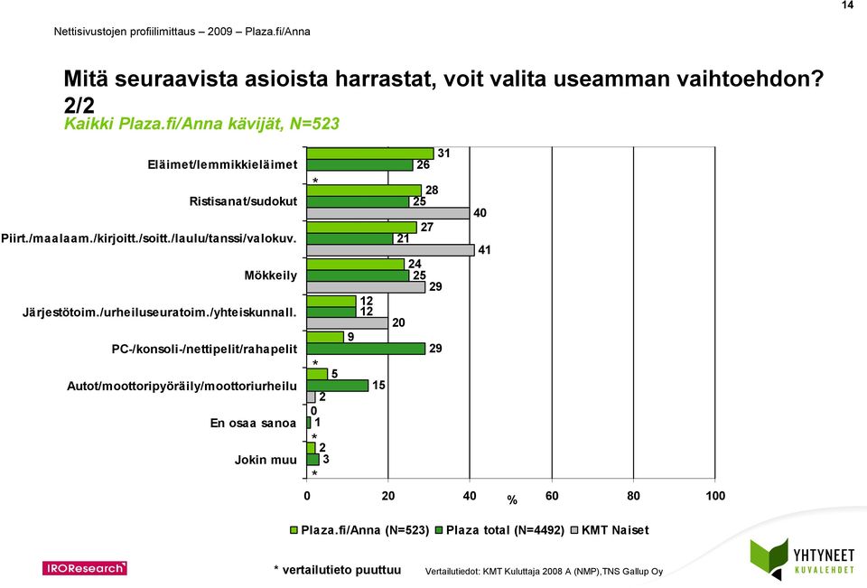 /urheiluseuratoim./yhteiskunnall.