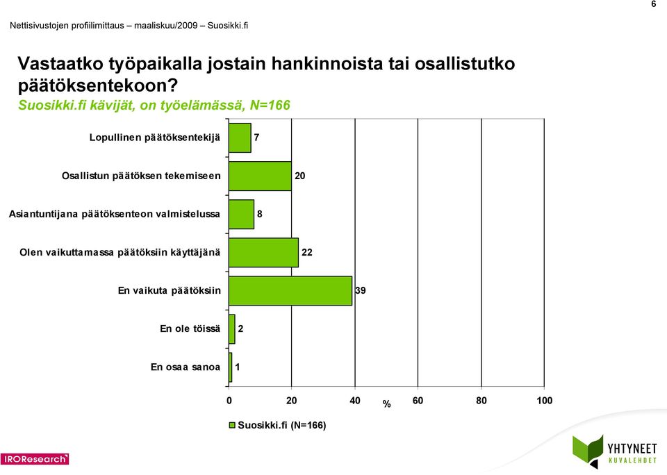 tekemiseen 20 Asiantuntijana päätöksenteon valmistelussa 8 Olen vaikuttamassa