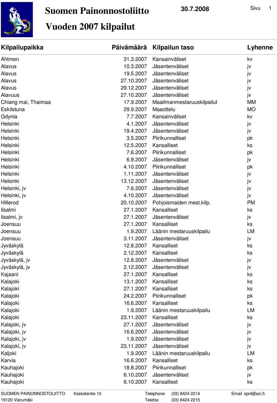 1.2007 Jäsentenväliset jv Helsinki 19.4.2007 Jäsentenväliset jv Helsinki 3.5.2007 Piirikunnalliset pk Helsinki 12.5.2007 Kansalliset ks Helsinki 7.6.2007 Piirikunnalliset pk Helsinki 6.9.2007 Jäsentenväliset jv Helsinki 4.