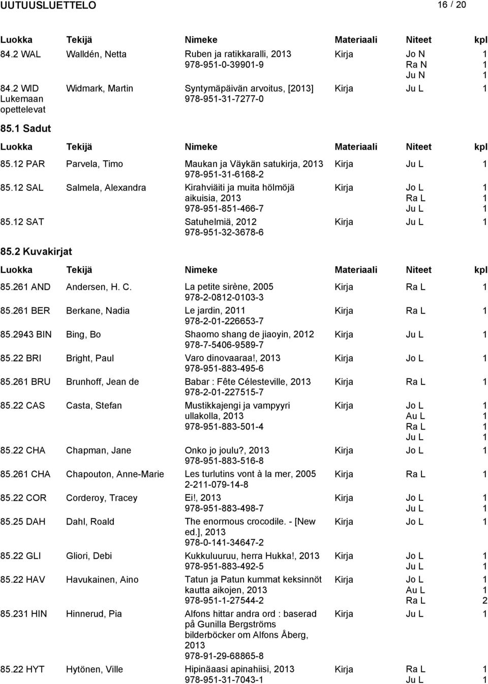 2 SAT Satuhelmiä, 202 978-95-32-3678-6 Kirja 85.2 Kuvakirjat 85.26 AND Andersen, H. C. La petite sirène, 2005 Kirja 978-2-082-003-3 85.26 BER Berkane, Nadia Le jardin, 20 Kirja 978-2-0-226653-7 85.
