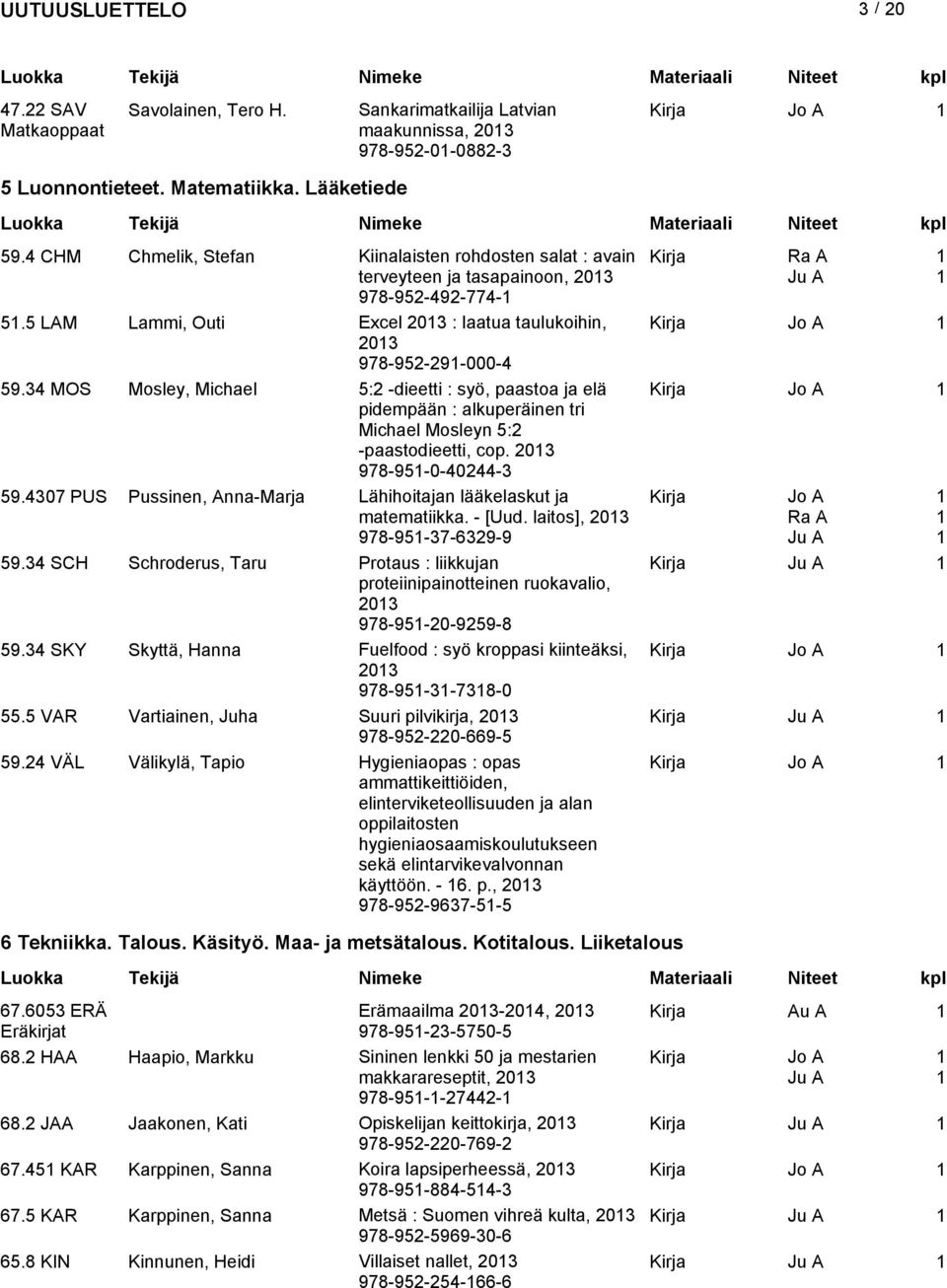 34 MOS Mosley, Michael 5:2 -dieetti : syö, paastoa ja elä pidempään : alkuperäinen tri Michael Mosleyn 5:2 -paastodieetti, cop. 203 978-95-0-40244-3 59.