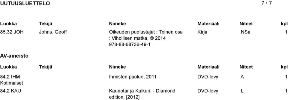 : Vihollisen matka, 204 978-88-68736-49- V-aineisto 84.