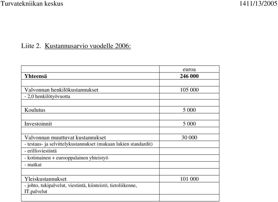 henkilötyövuotta Koulutus 5 000 Investoinnit 5 000 Valvonnan muuttuvat kustannukset 30 000 - testaus- ja