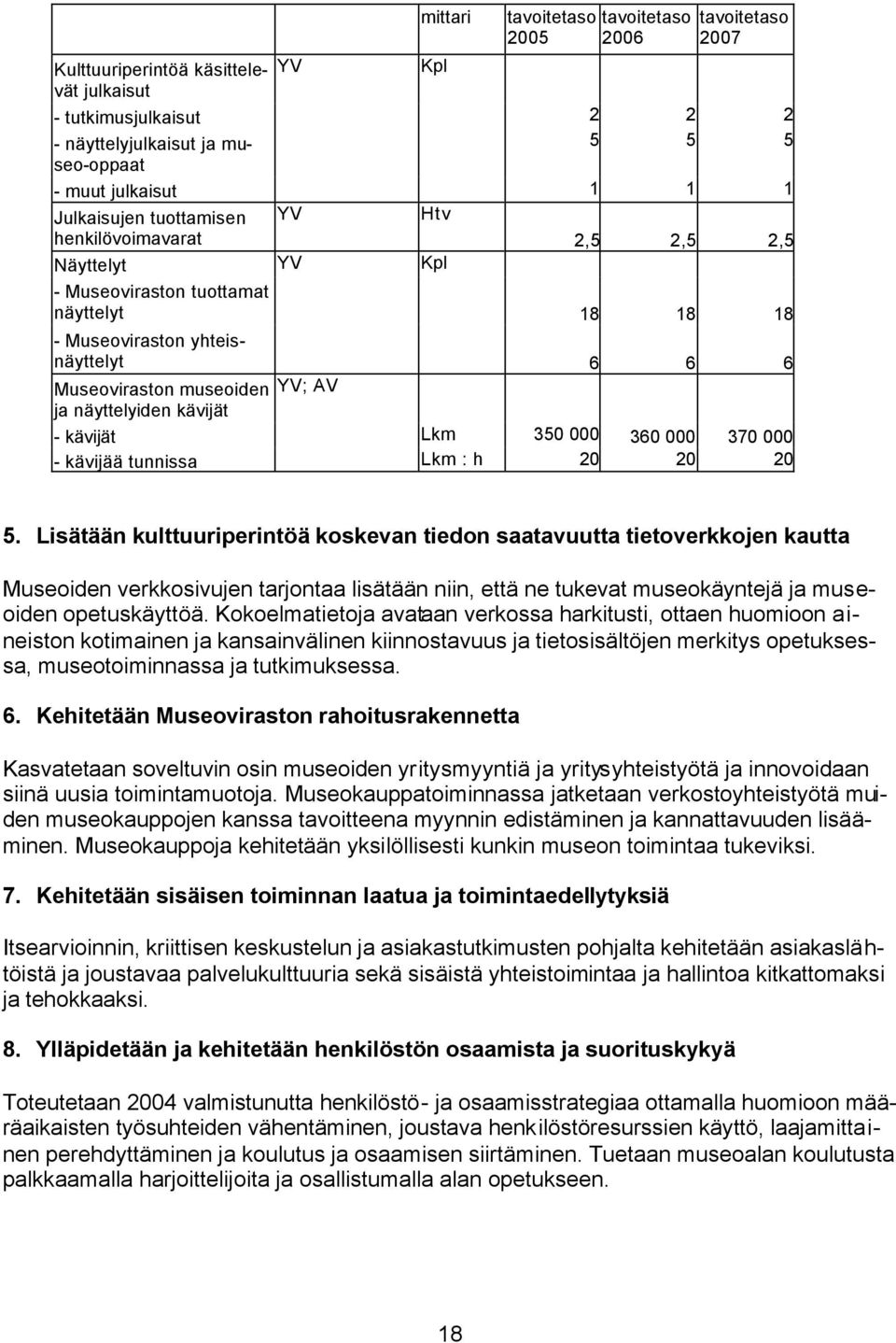 000 360 000 370 000 - kävijää tunnissa Lkm : h 20 20 20 5.