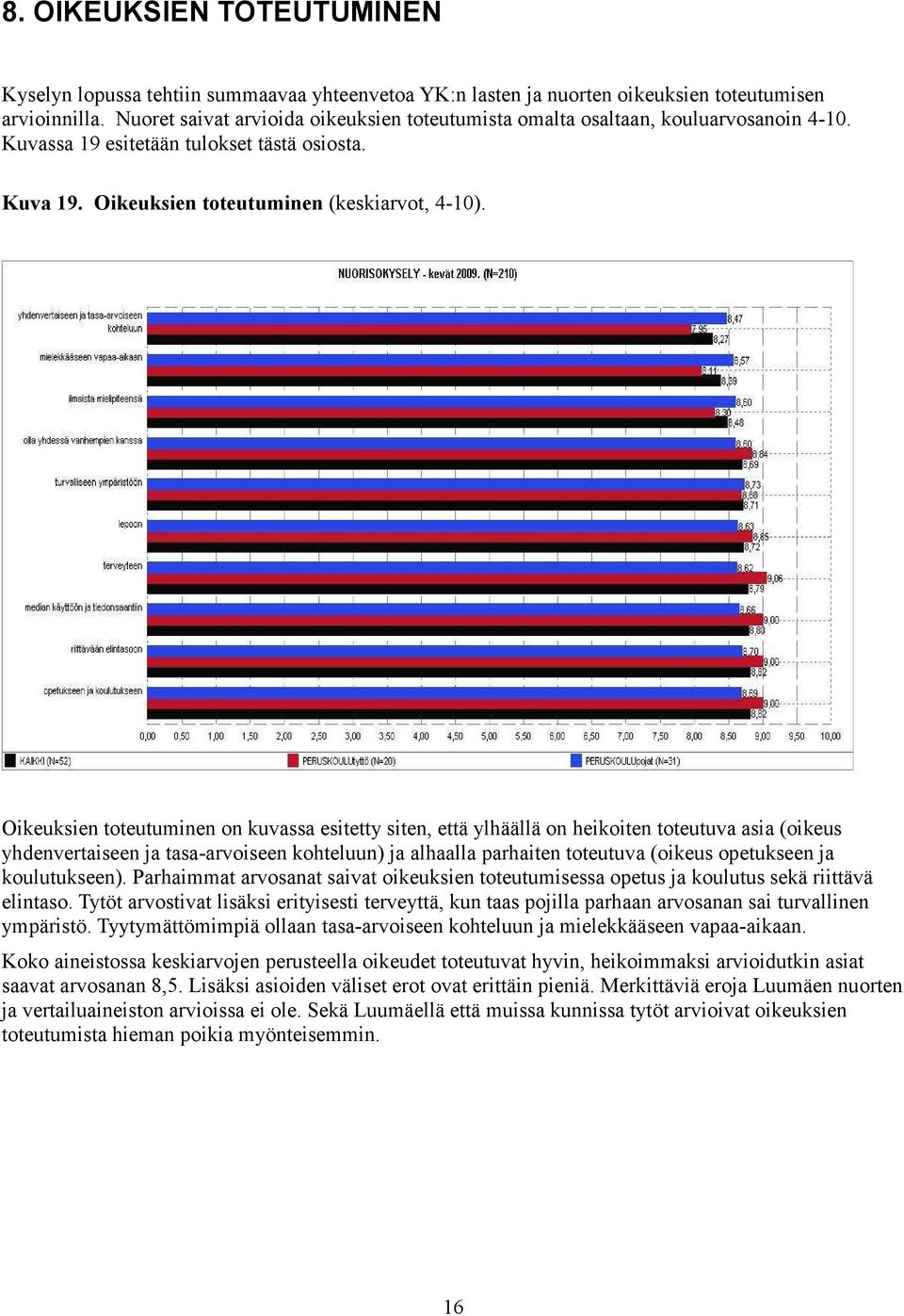 Oikeuksien toteutuminen on kuvassa esitetty siten, että ylhäällä on heikoiten toteutuva asia (oikeus yhdenvertaiseen ja tasa-arvoiseen kohteluun) ja alhaalla parhaiten toteutuva (oikeus opetukseen ja