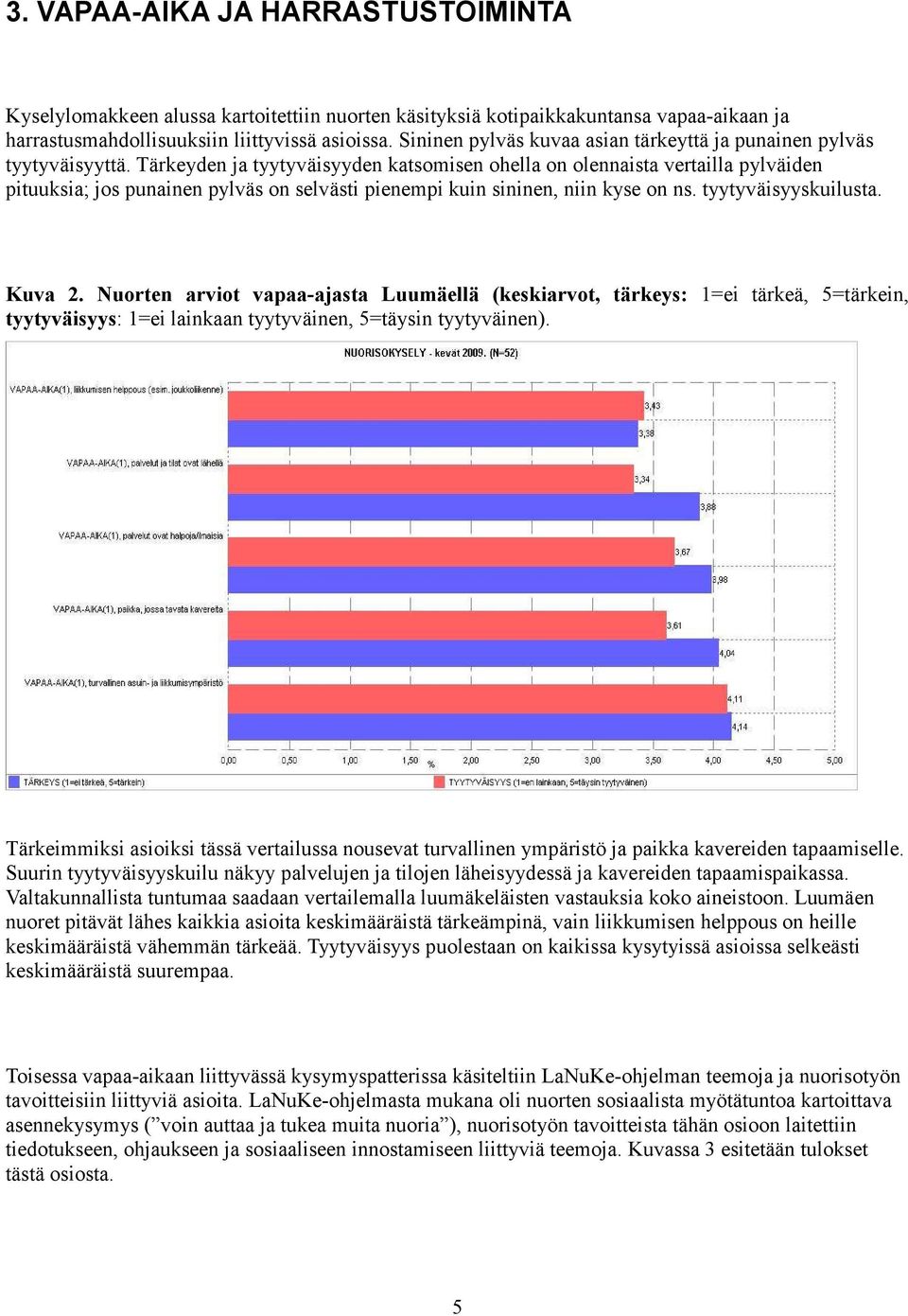 Tärkeyden ja tyytyväisyyden katsomisen ohella on olennaista vertailla pylväiden pituuksia; jos punainen pylväs on selvästi pienempi kuin sininen, niin kyse on ns. tyytyväisyyskuilusta. Kuva 2.