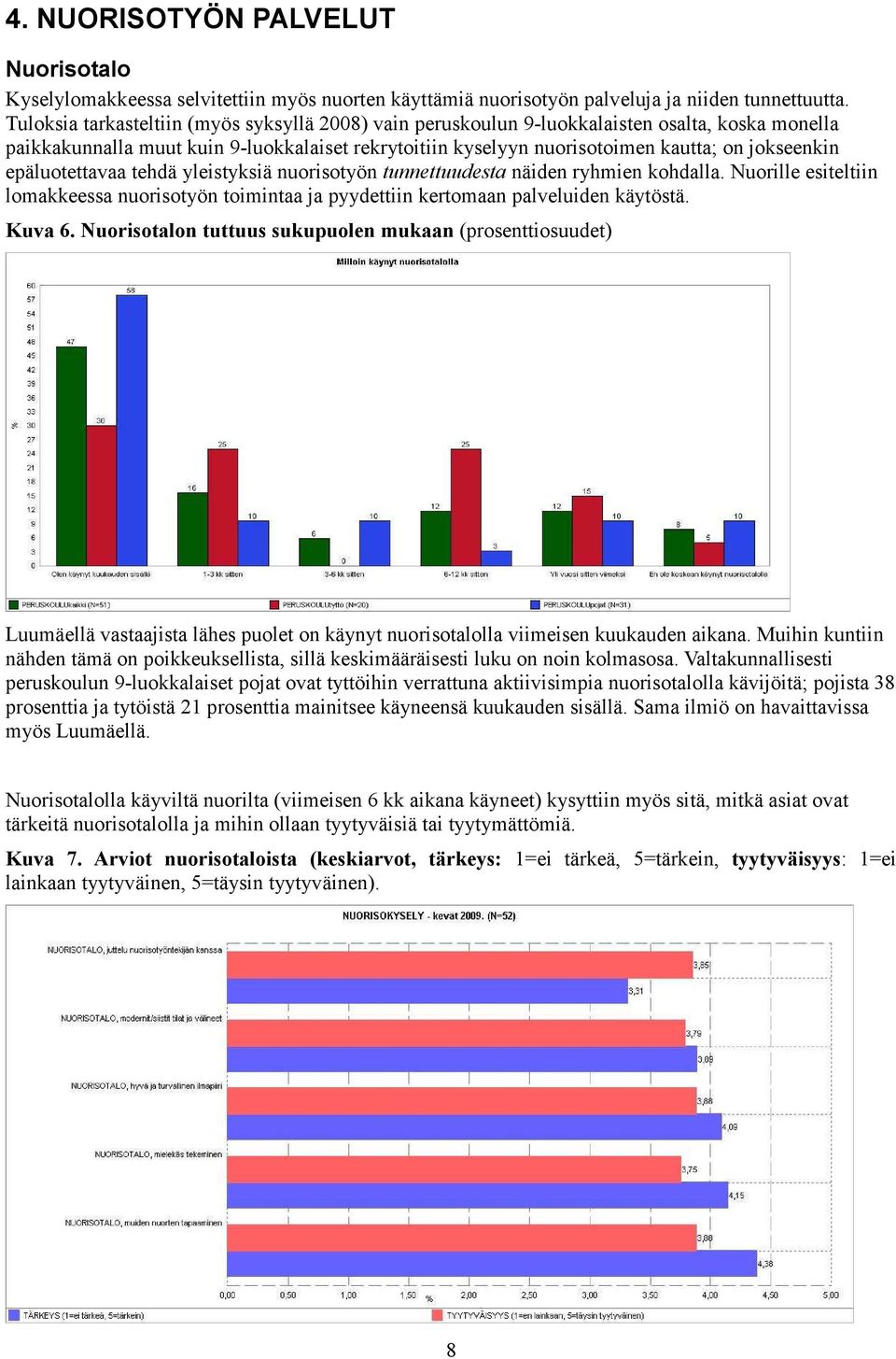 epäluotettavaa tehdä yleistyksiä nuorisotyön tunnettuudesta näiden ryhmien kohdalla. Nuorille esiteltiin lomakkeessa nuorisotyön toimintaa ja pyydettiin kertomaan palveluiden käytöstä. Kuva 6.