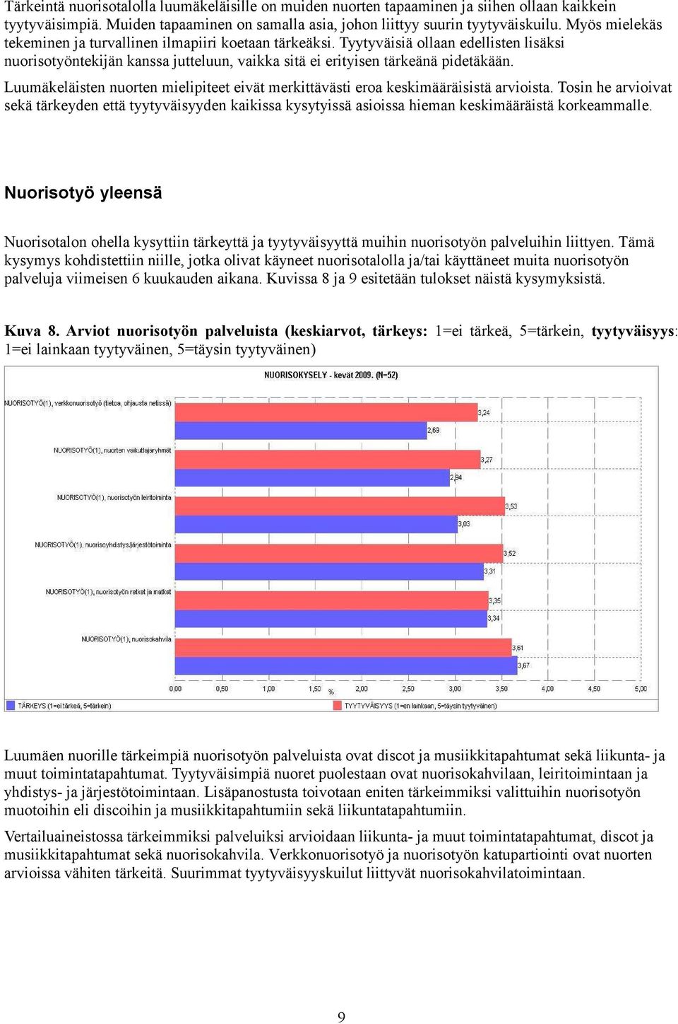 Luumäkeläisten nuorten mielipiteet eivät merkittävästi eroa keskimääräisistä arvioista.