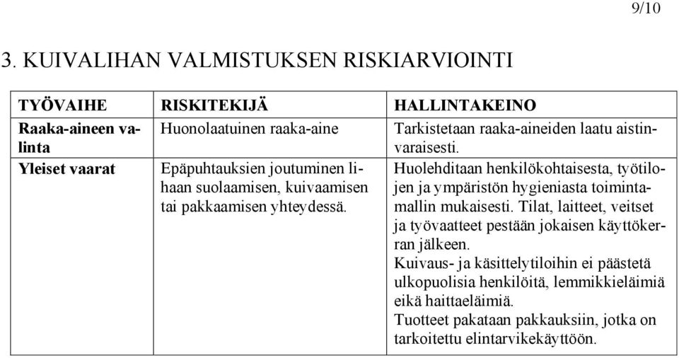 aistinvaraisesti. Yleiset vaarat Epäpuhtauksien joutuminen lihaan suolaamisen, kuivaamisen tai pakkaamisen yhteydessä.