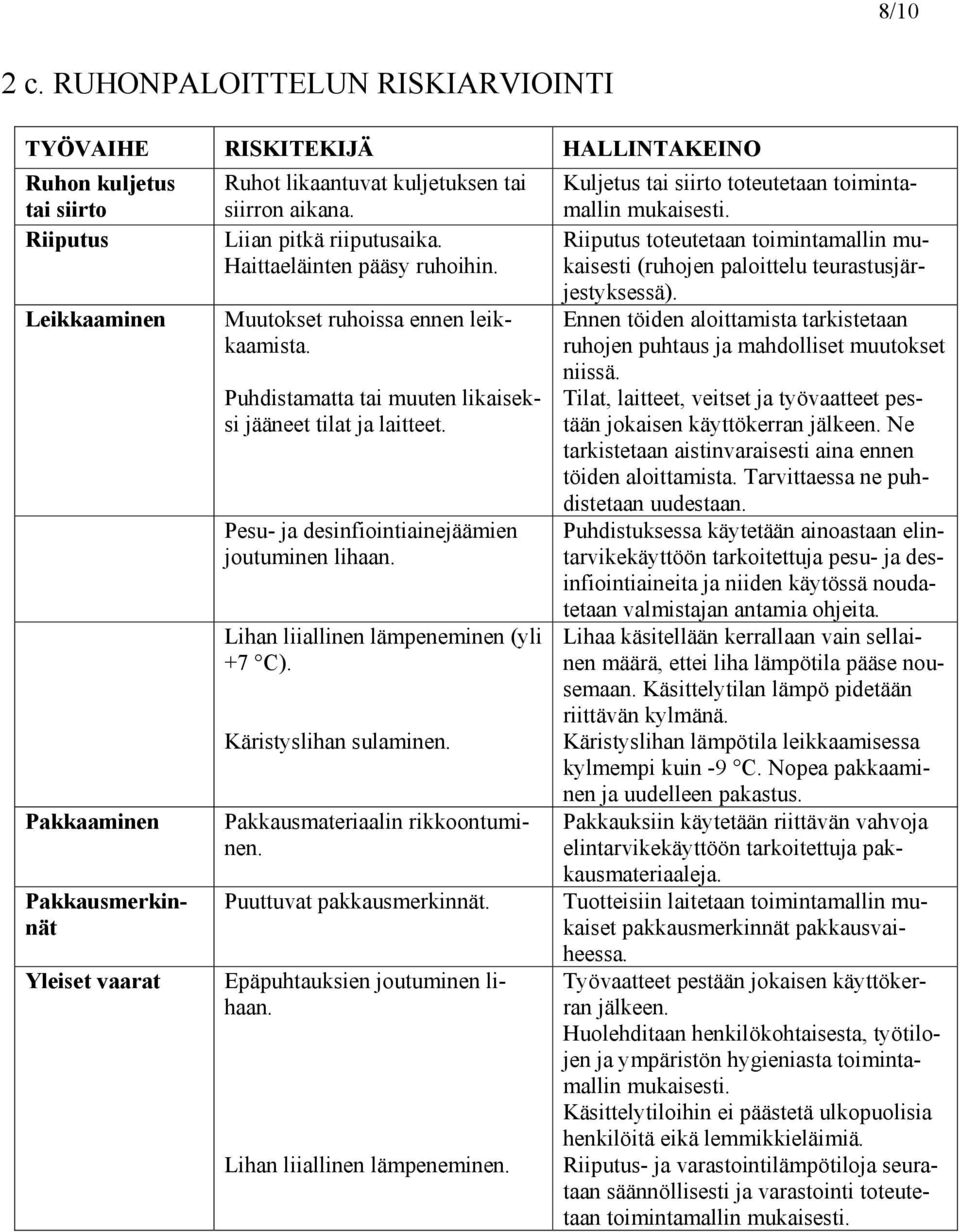 Riiputus toteutetaan toimintamallin mukaisesti (ruhojen paloittelu teurastusjär- Leikkaaminen Pakkaaminen Pakkauksiin käytetään riittävän vahvoja elintarvikekäyttöön tarkoitettuja pakkausmateriaaleja.